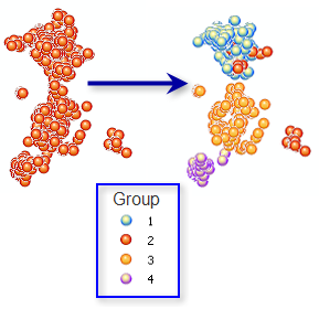 Grouping Analysis Tool ArcGIS