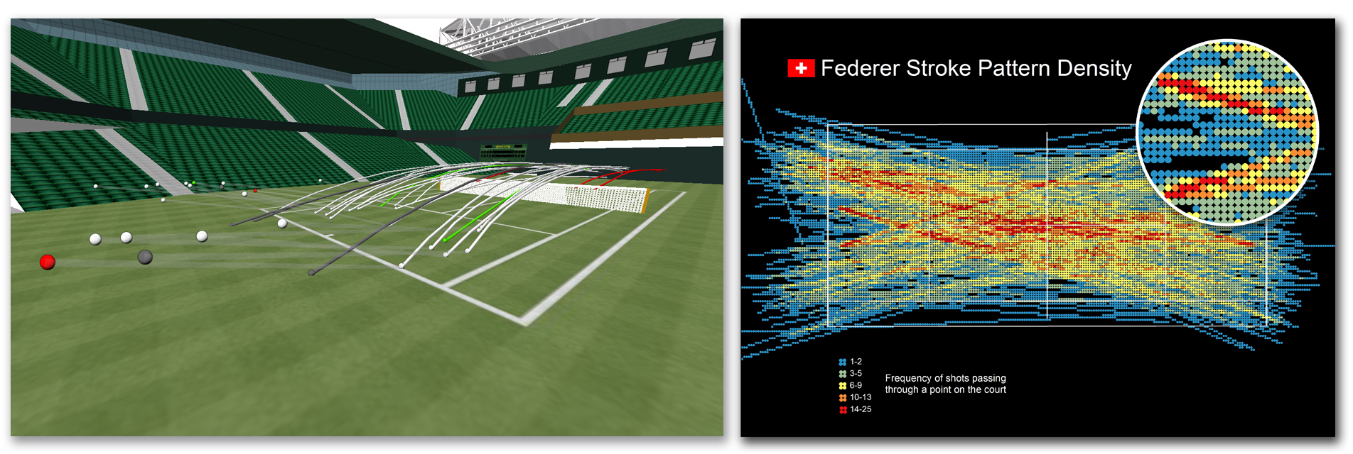 3D tennis and heat map