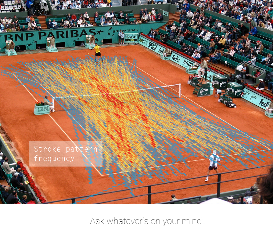 French Open Heat Map