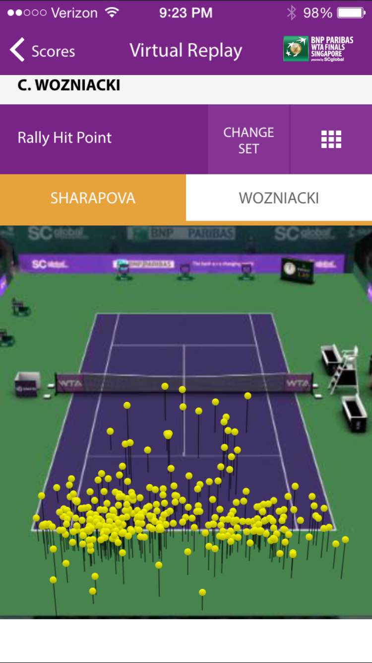 WTA App