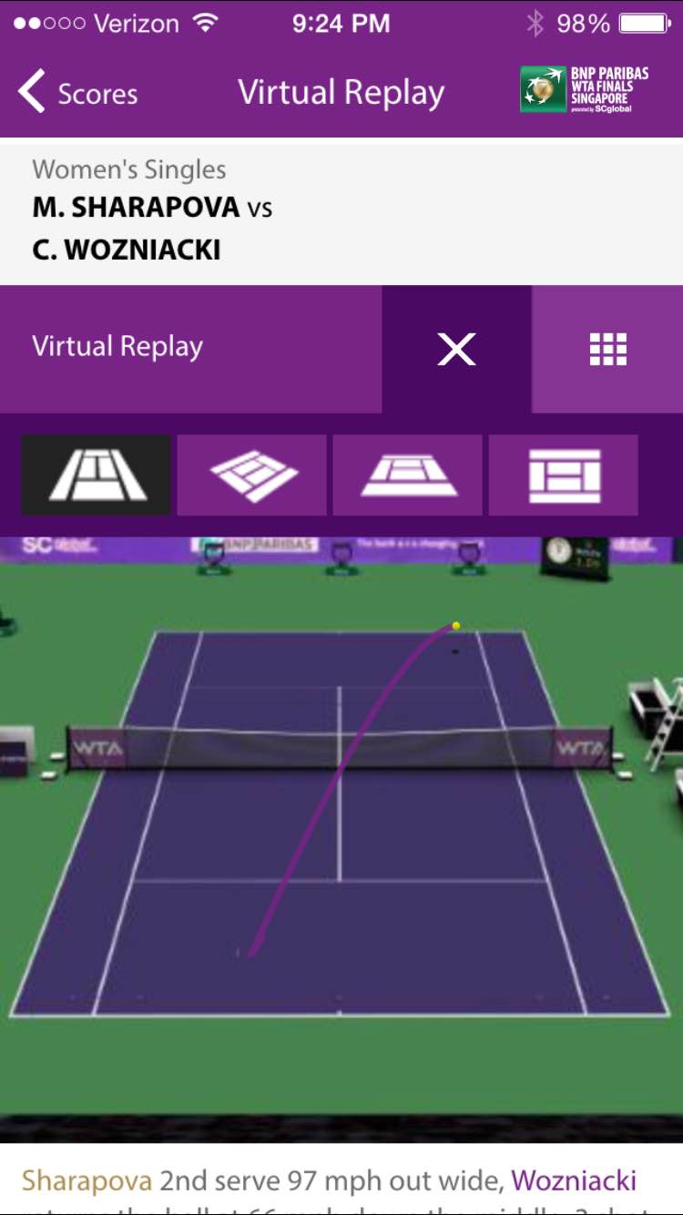WTA Virtual Replay